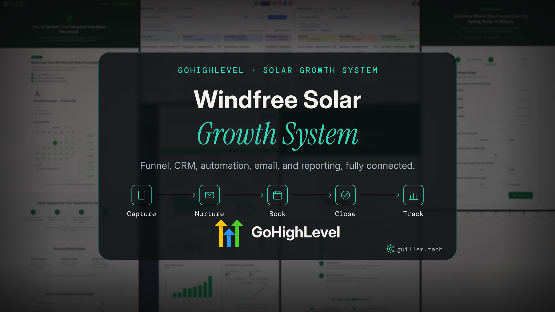 End-to-End GHL Growth System